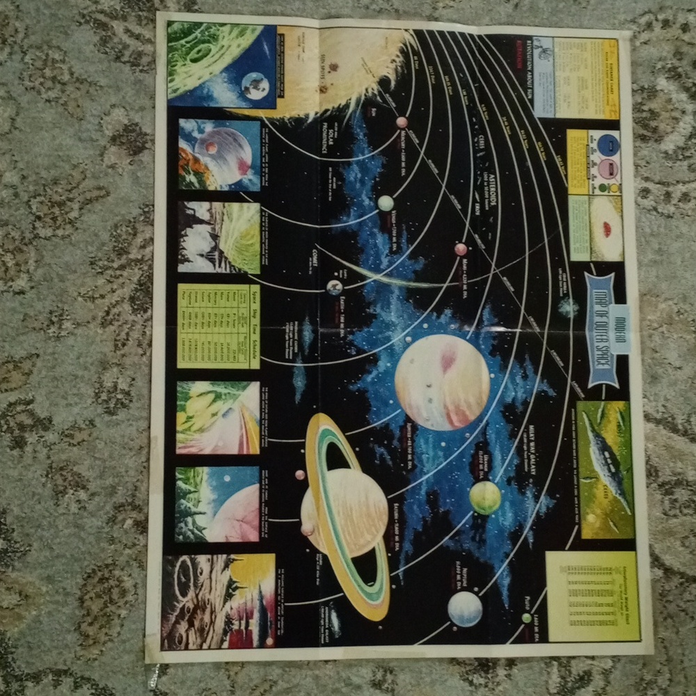 Vintage Solar System Educational Poster